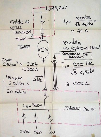 láser Desenmarañar invernadero calculo de corriente de cortocircuito en